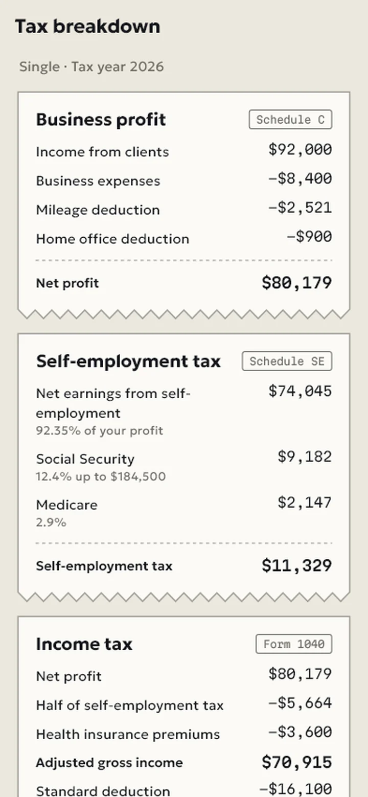 Breakdown of self-employment tax and income tax